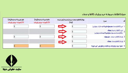 تکمیل اظهارنامه مالیات بر ارزش افزوده